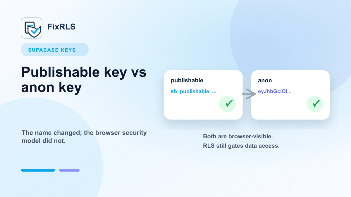 Supabase Publishable Key vs Anon Key: What Actually Matters