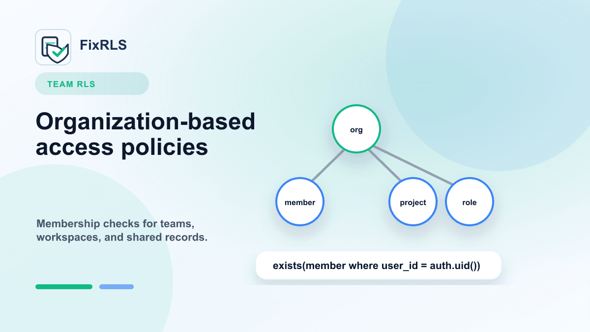 Supabase RLS for Team and Organization Apps: A Practical Starting Point