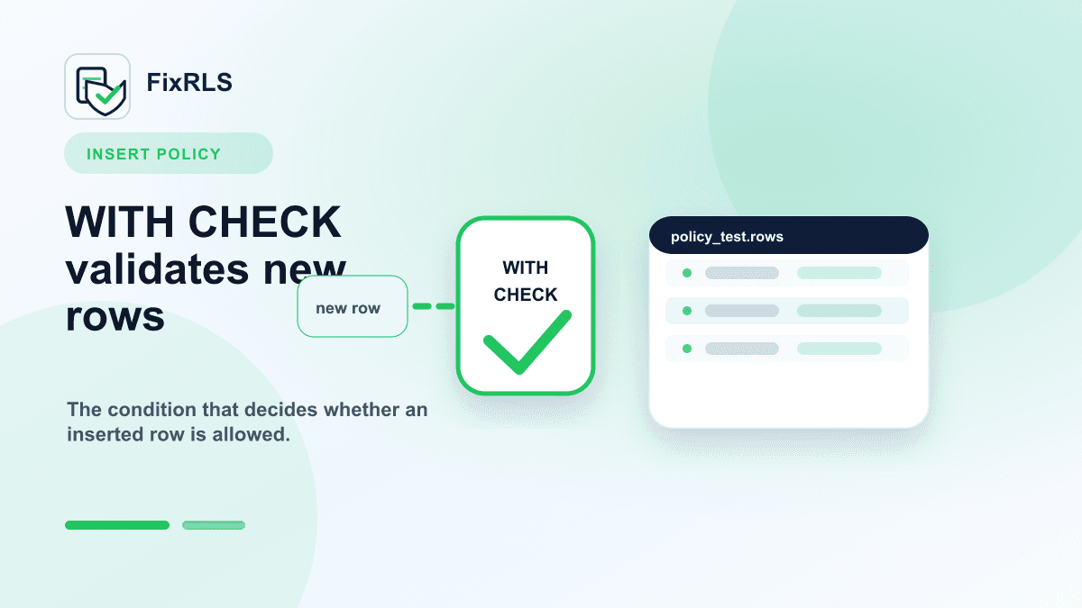 Supabase RLS INSERT Policies: Why `WITH CHECK` Matters