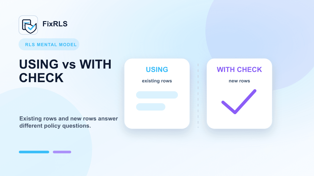 Supabase RLS: `USING` vs `WITH CHECK` Explained with Examples